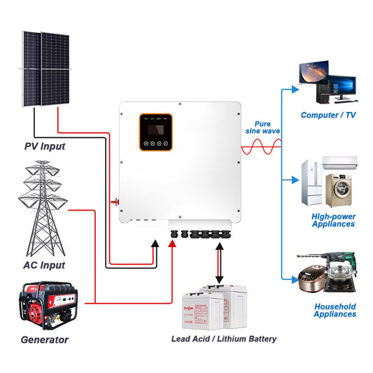 12KW Three Phase Hybrid Inverter Off Grid Type for Home and Commercial