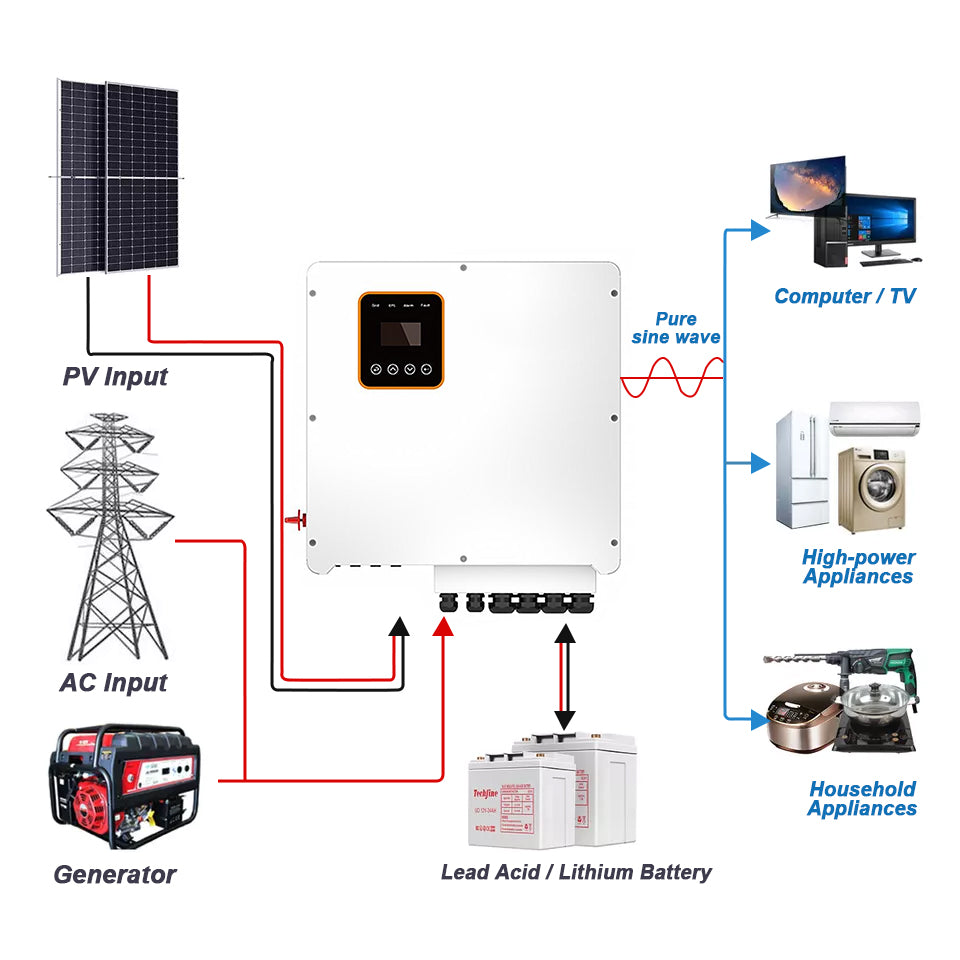 10KW Home Hybrid Solar Inverter On Off Grid Type