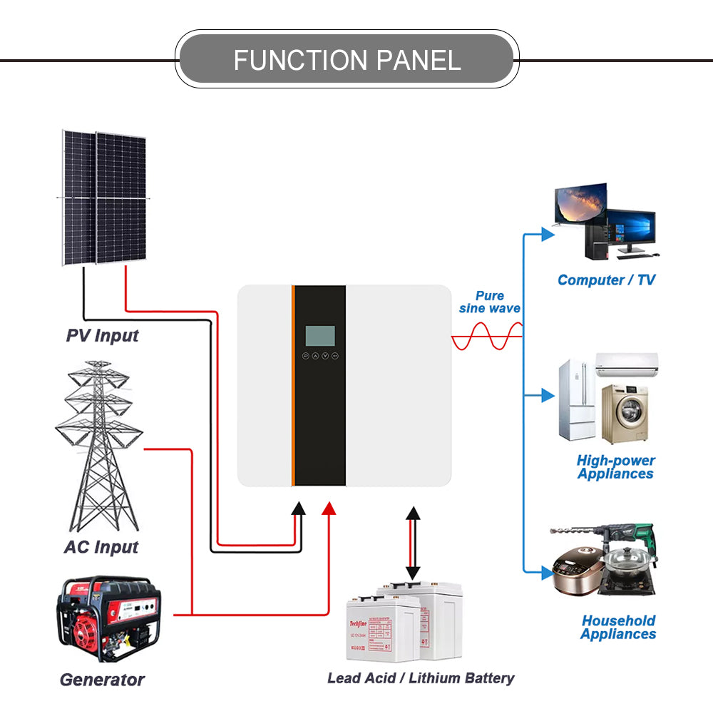 3KW Single Phase Hybrid Solar Inverter With MPPT